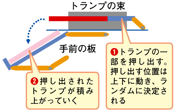 カードを自動的にシャッフルする装置をラズパイで自作 教育とict Online