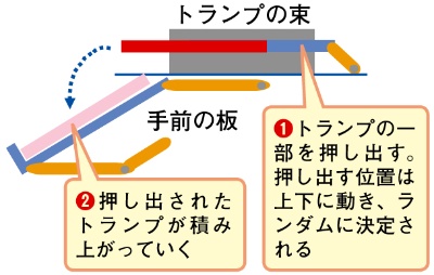 カードを自動的にシャッフルする装置をラズパイで自作 教育とict Online カードを自動的にシャッフルする装置をラズパイで自作 教育とict Online
