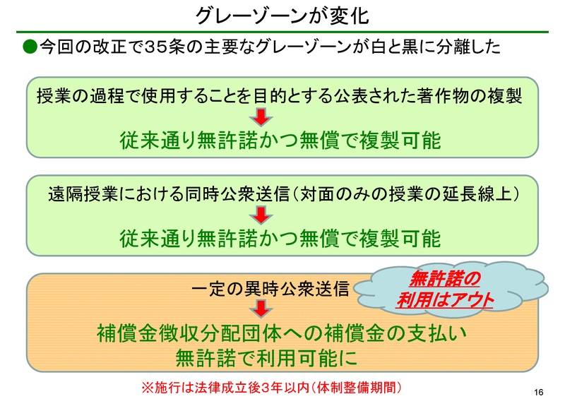 著作権法改正が教育現場に影響 教職員向けセキュリティ教育で新たな取り組み Nee 2018 教育とict Online
