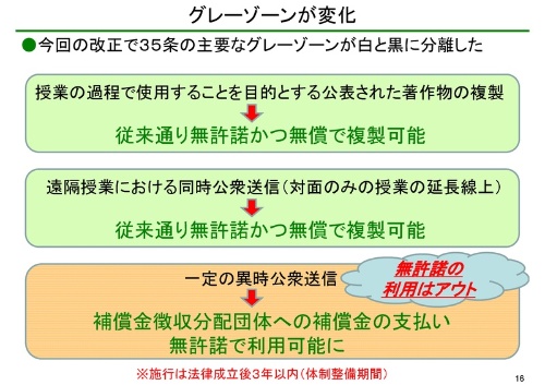 著作権法改正が教育現場に影響 教職員向けセキュリティ教育で新たな取り組み Nee 2018 教育とict Online
