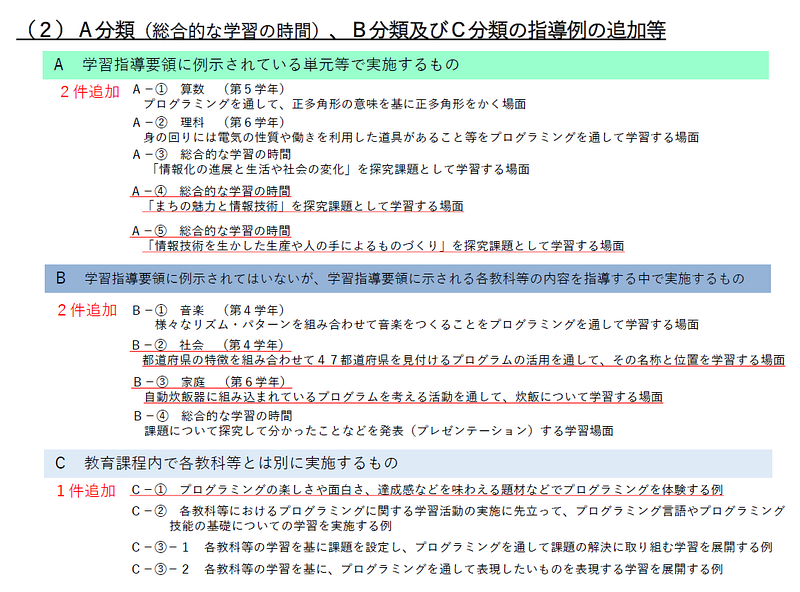 文部科学省が 小学校プログラミング教育の手引 を改訂 その狙いと効果 教育とict Online