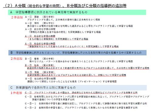 文部科学省が 小学校プログラミング教育の手引 を改訂 その狙いと効果 教育とict Online 文部科学省が 小学校プログラミング教育の手引 を改訂 その狙いと効果 教育とict Online