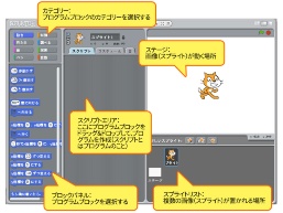 第1回 ラズベリーパイの組み立てと初めてのプログラミング 5 教育とict Online